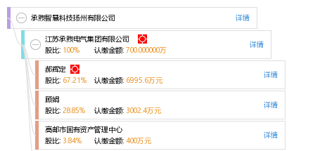 承煦智慧科技扬州