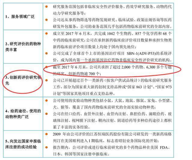 医药里面的科技股--昭衍新药